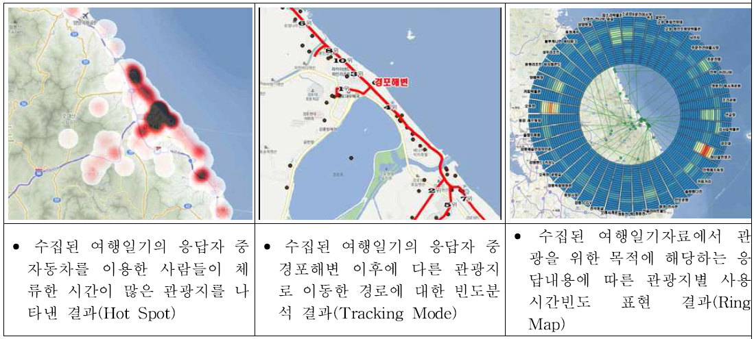 여행일기 분석 결과 표현