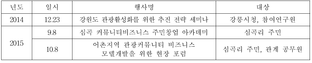 해양문화 ·관광 활성화를 위한 정보 공유 및 교육 현황