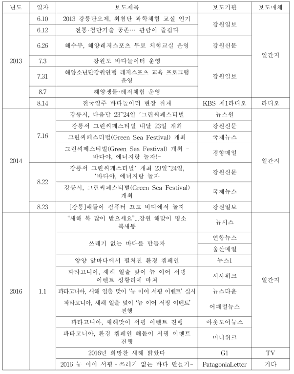 해양문화·관광활성화를 위한 언론보도 등 홍보성과