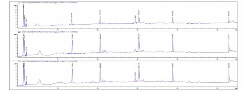 The HPLC chromatogram of M_Kribb-1 (75 day) at 380 nm.