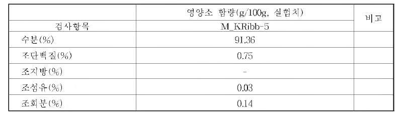 칵테일제제의 일반성분