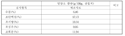 제조한 배합사료의 일반성분