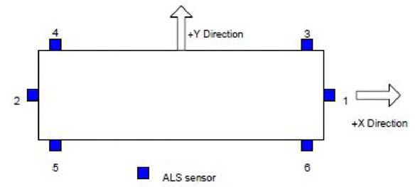 ALS 센서의 설치 위치
