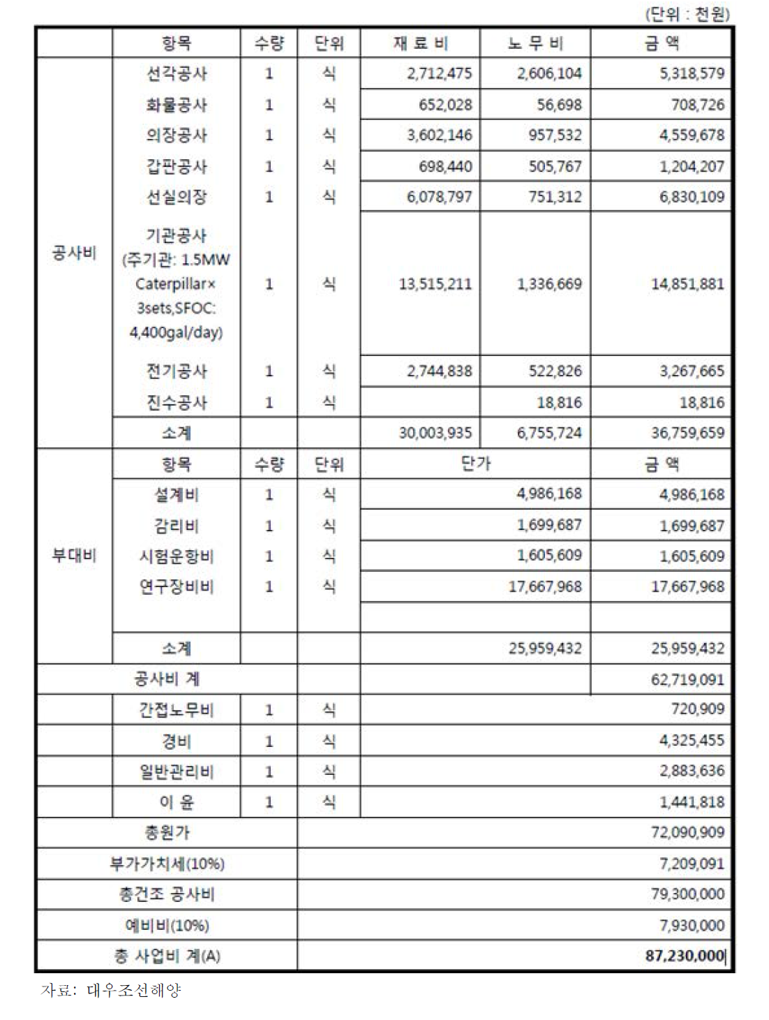 잠수정 지원모선(신규)