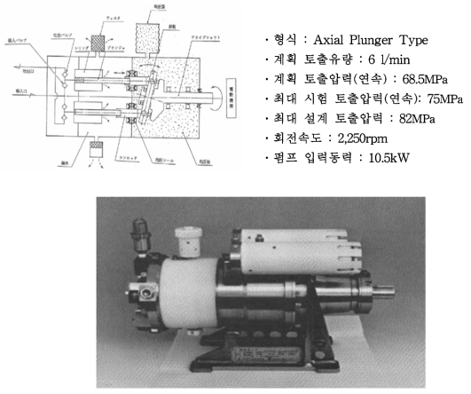Seawater hydraulic pump for VB control of the Shinkai 6500