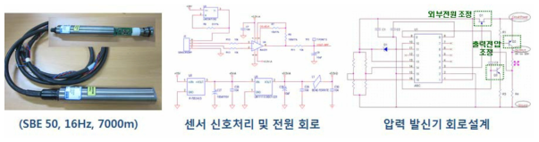 Sample photo and control circuit