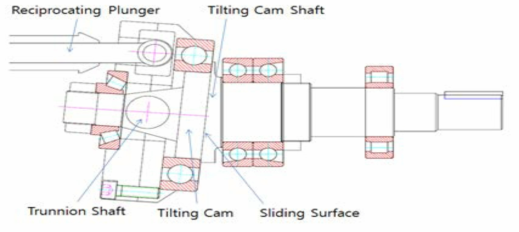 Plunger reciprocating mechanism using tilting cam shaft