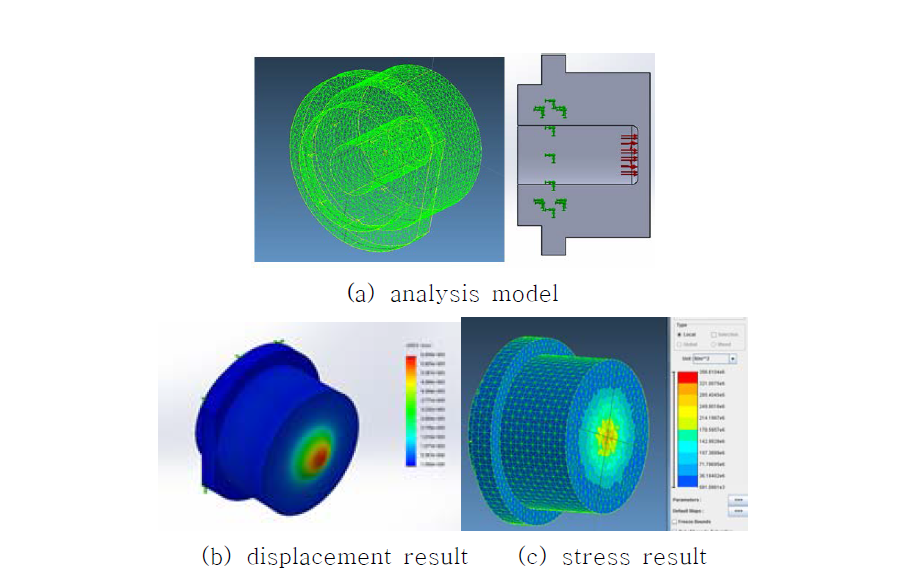 Structural analysis results of the diaphragm with the applied pressure of 70MPa