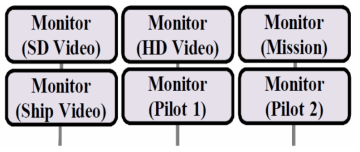 Monitor arrangement on Isabu R/V