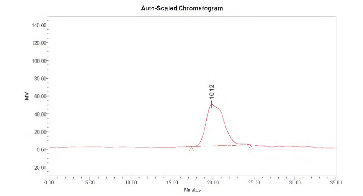 GPC chromatogram after enzymatic digestion of cooked drip concentrate of tuna