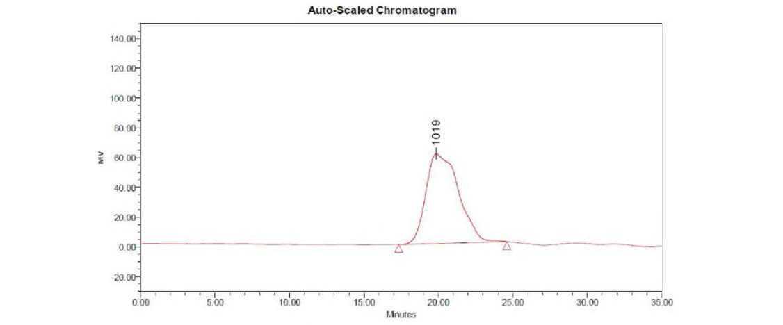 GPC chromatogram of spray dried (S/D) tuna peptide (cooked drip concentrate) powder