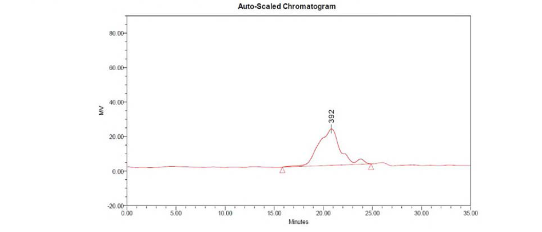 GPC chromatogram of tuna heart after enzyme digestion.