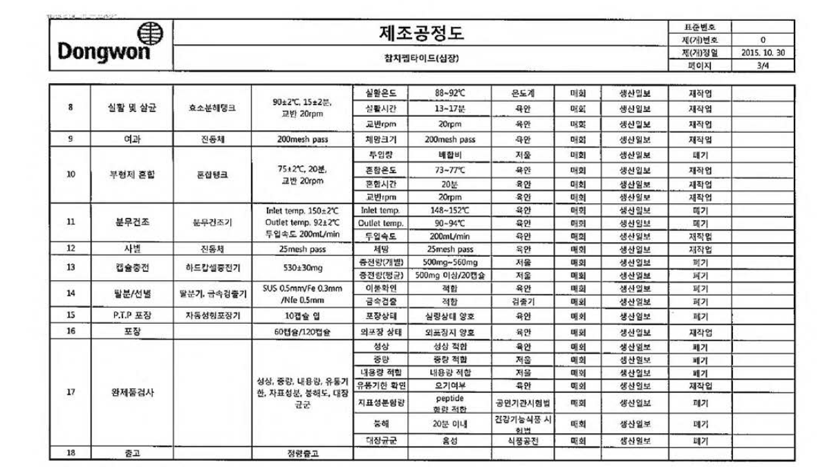 Manufacturing process of tuna peptide (tuna heart) powder,