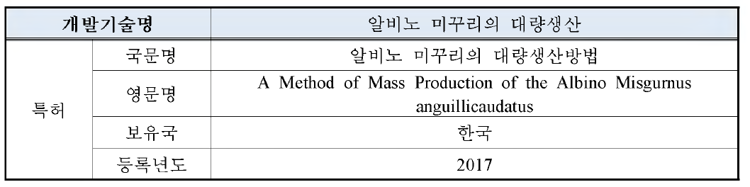 국내 알비노 미꾸리의 대량생산방법