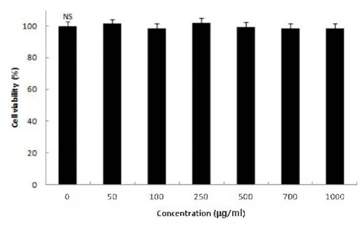Effect of Gelidium amansii extracts on cytotoxicity in 3T3-L1 cells