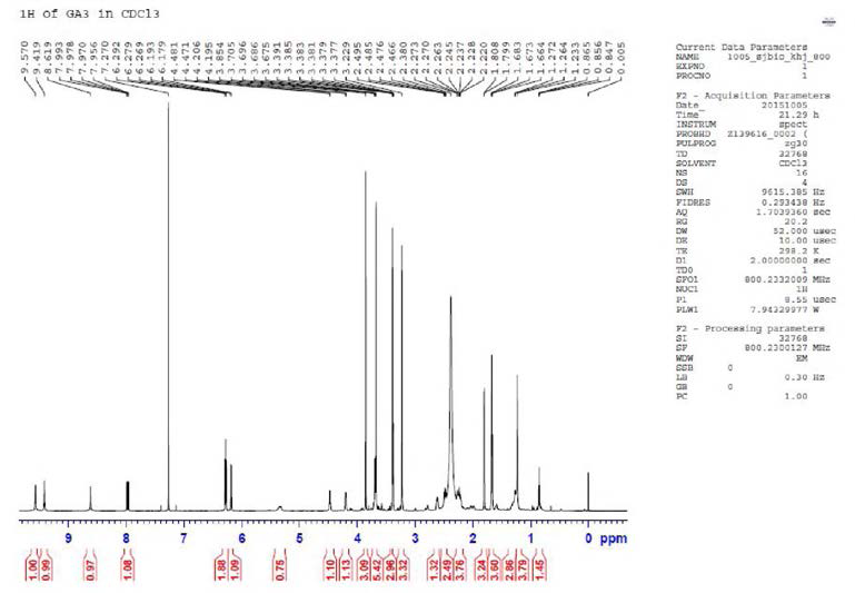 우뭇가사리로부터 분리된 pheophorbide A의 1H NMR spectrum