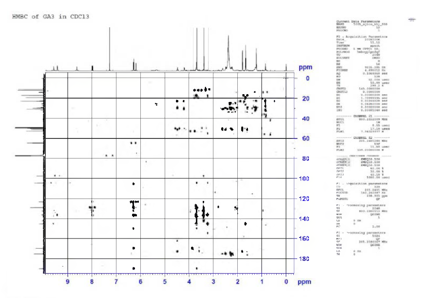 우뭇가사리로부터 분리된 pheophorbide A 의 HMBC spectrum