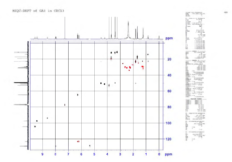우뭇가사리로부터 분리된 pheophorbide A의 HSQC-DEPT spectrum