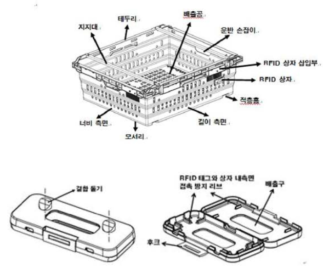 RFID 태그가 장착된 프라스틱제 회수용 운반용기