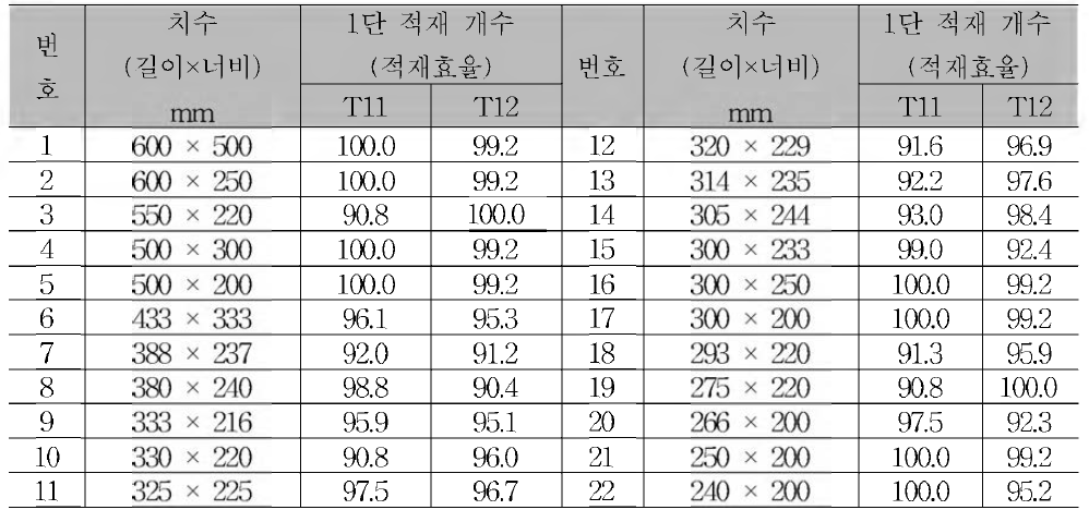 T11, T12 공통 포장모듈 치수