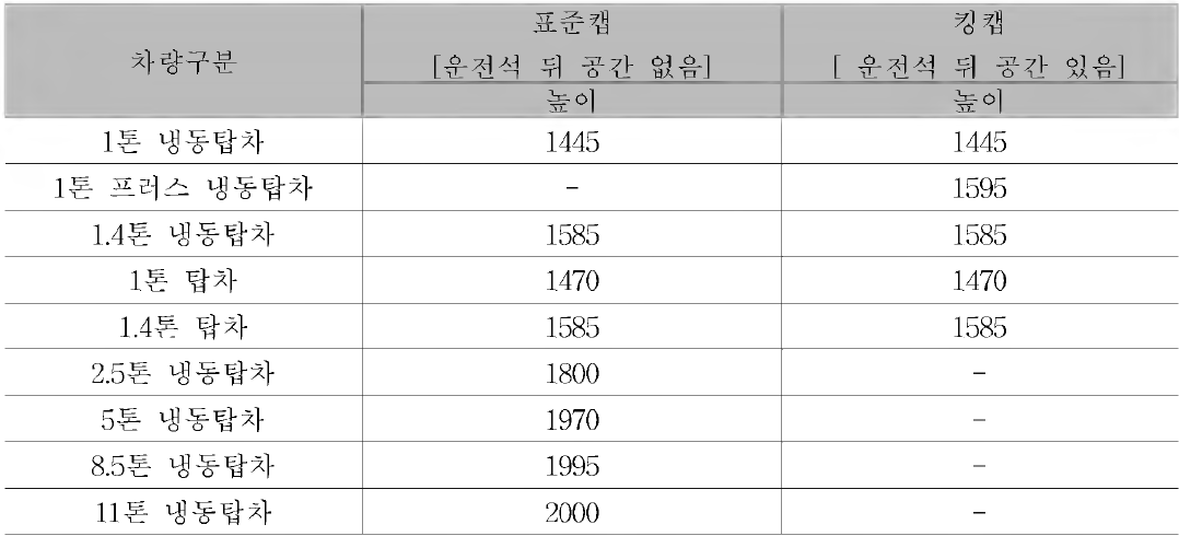 냉동탑차의 높이치수