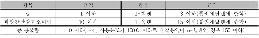 PE 및 PP의 용출규격