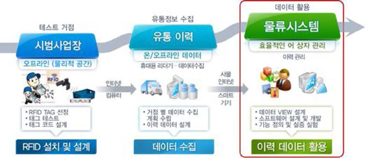 시스템 개요