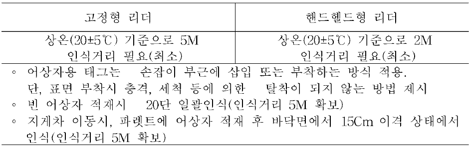 기기별 태그 운영 요구사항