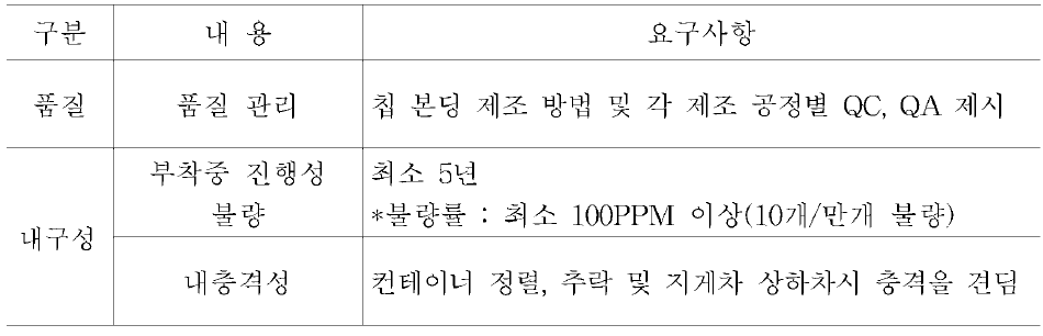 태그 품질 요구사항 정의