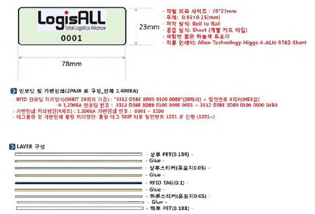 RFID Tag 스펙. RFID 태그 코드 및 패키징