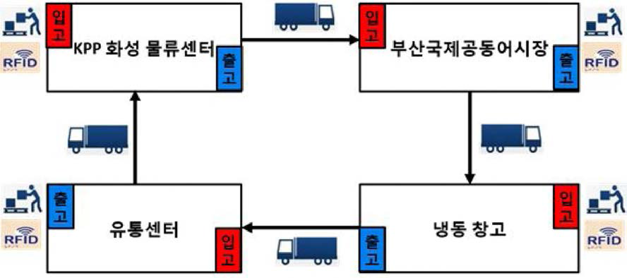 실증실험 계획