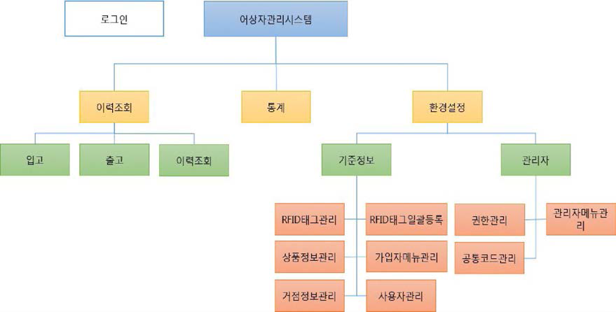 웹 시스템 구성도