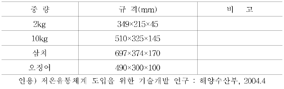 스티로폼 어상자 Size