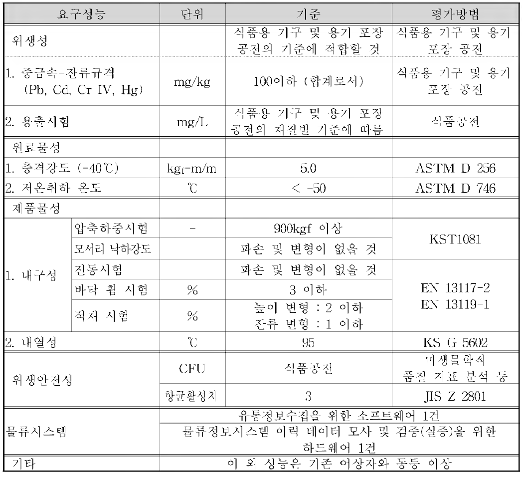 요구성능