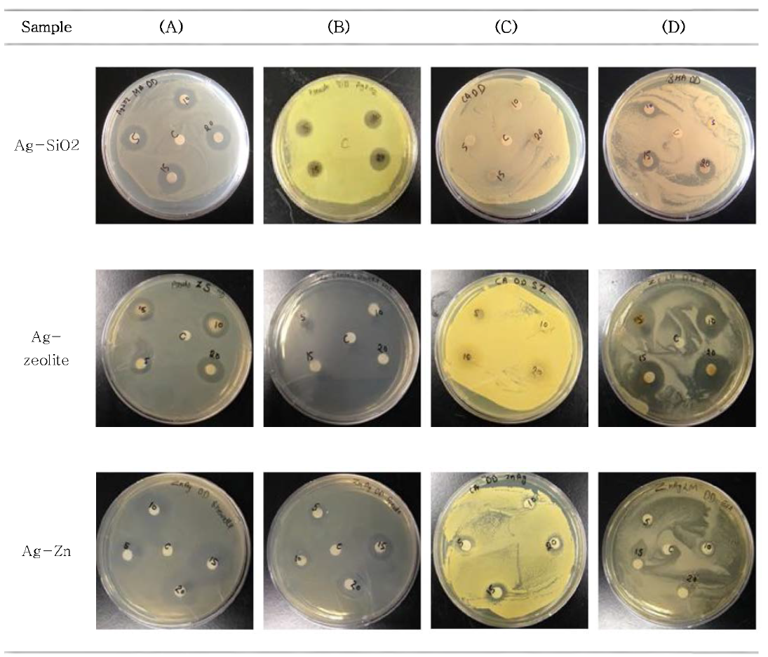 Diffusion images for Pseudomonas aeruginosa, Shewanella gaetbuli, Clostridium, Listeria monocytogen