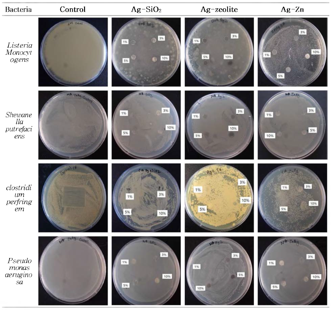 Disk diffusion images for Pseudomonas aeruginosa, Shewanella gaetbuli, Clostridium, Listeria monocytogen