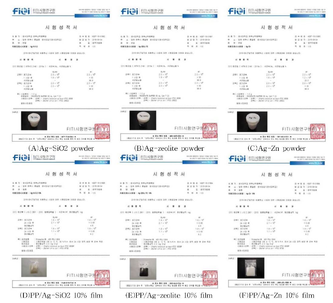 Test results for Staphylococcus aureus, Escherichia coli about