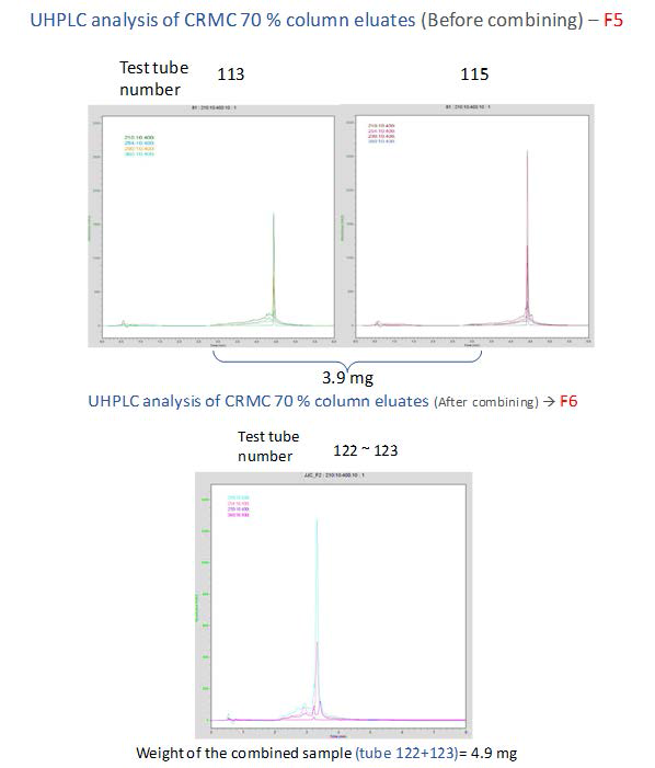 UHPLC를 이용한 CRMC70%에서부터 분리된 Compound 확인