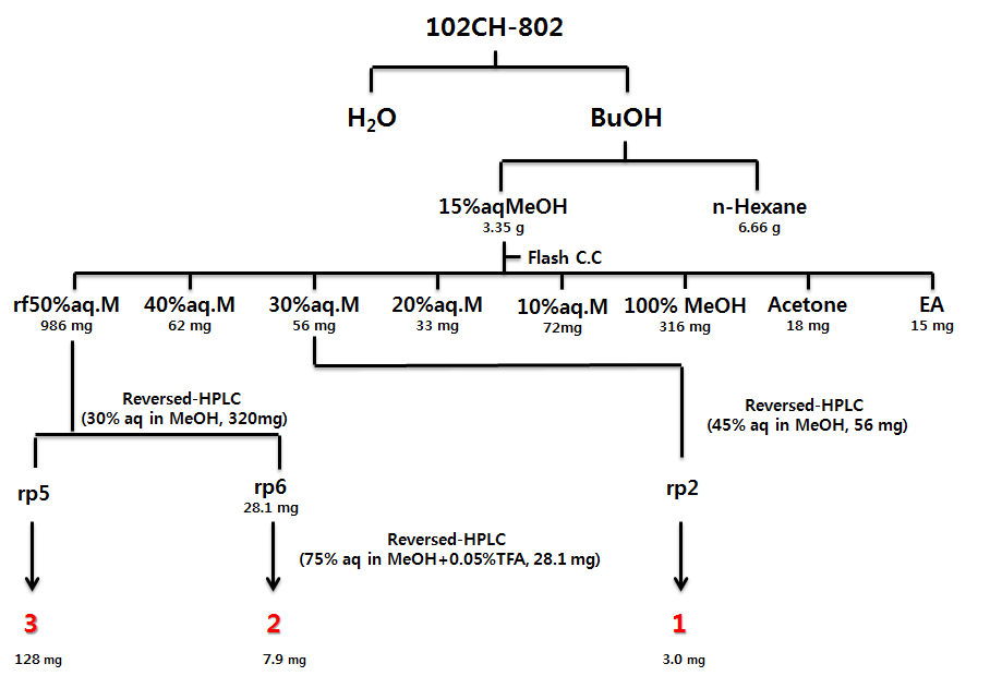 Isolation scheme(102CH-802)