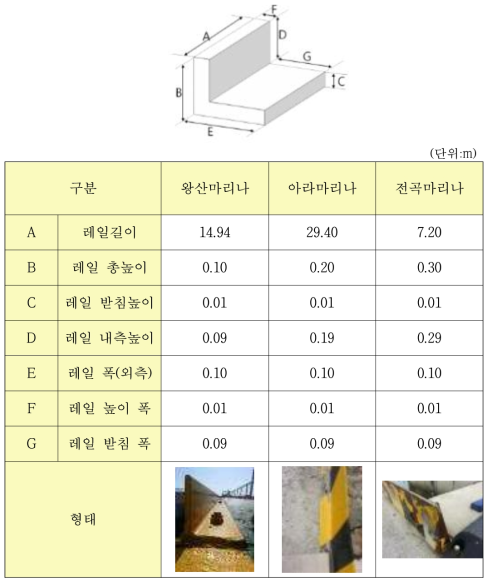 국내 타이어가이드 현황(1)