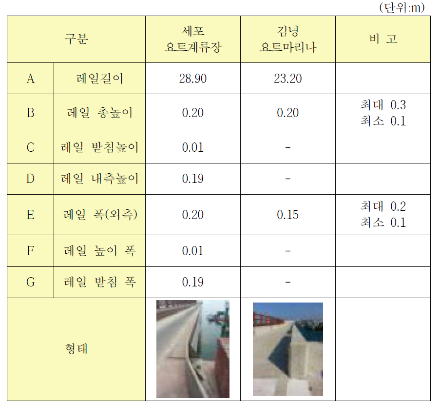 국내 타이어가이드 현황(2)