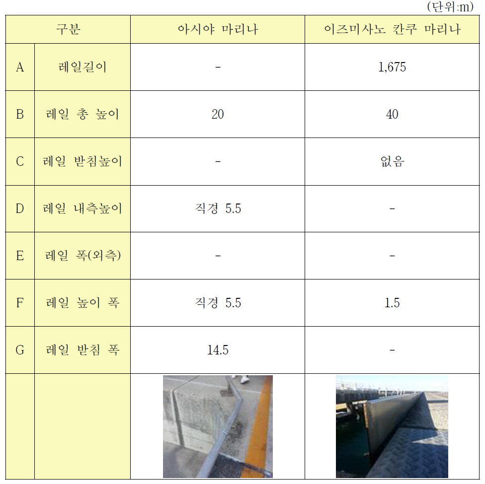 국외 상하가 시설 타이어 가이드 현황 (2)