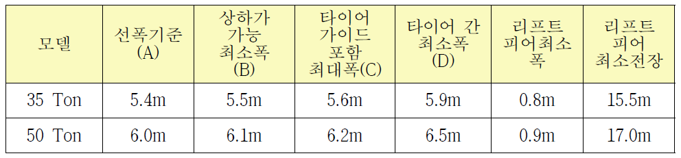 상하가를 위한 리프트 피어 규격