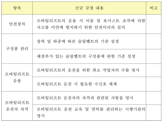 모바일리프트 운용에 필요한 신규 규정