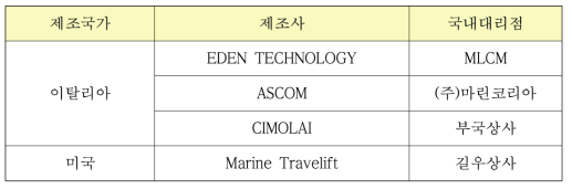 마린 모바일 리프트 국내 대리점