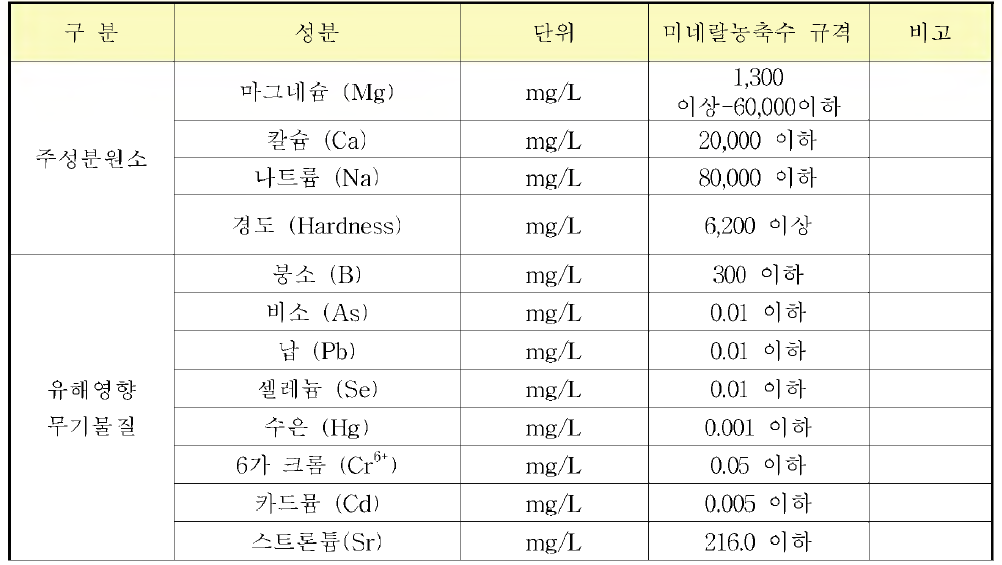 해양심층수 미네랄농축수 규격