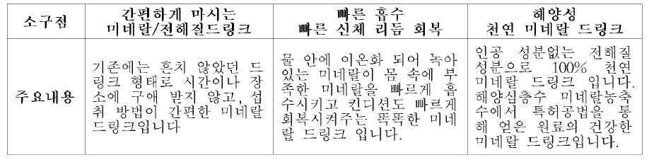 브랜드 내용 요약