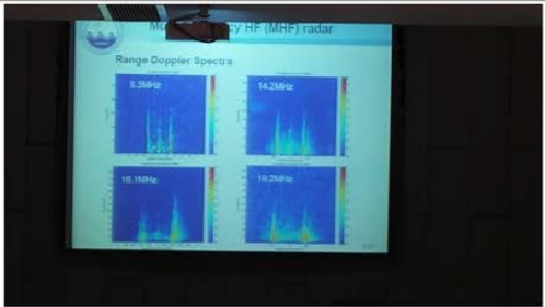 4개 대역별 Range Doppler Spectra