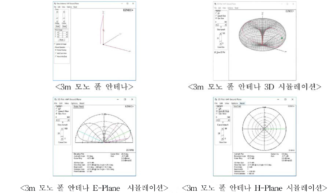 3m 모노 풀 안테나 시뮬레 이션