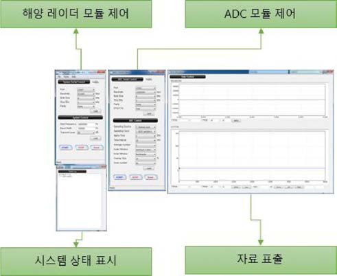 소프트웨어 구성도